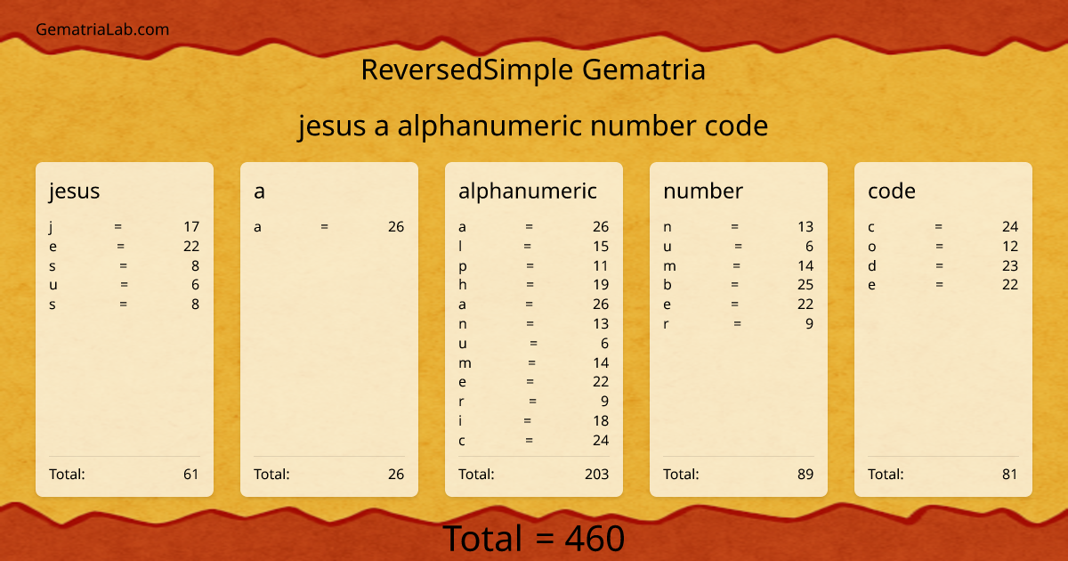 jesus a alphanumeric number code in reversedSimple Gematria